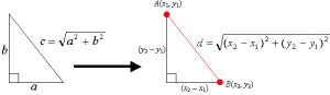 distance_formula_pythagoras