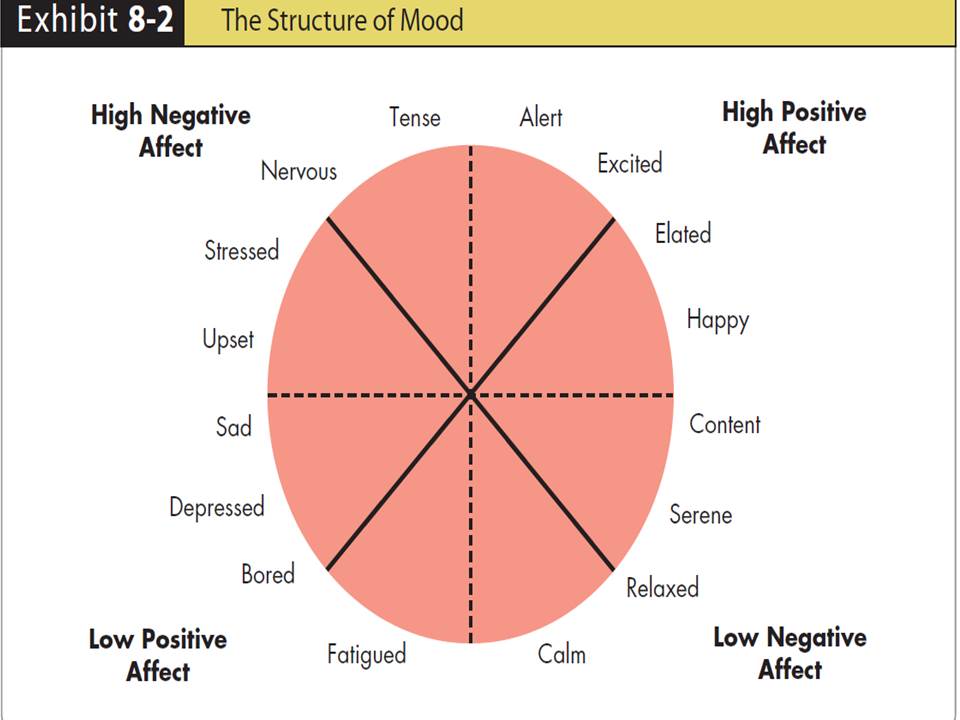 mood chart